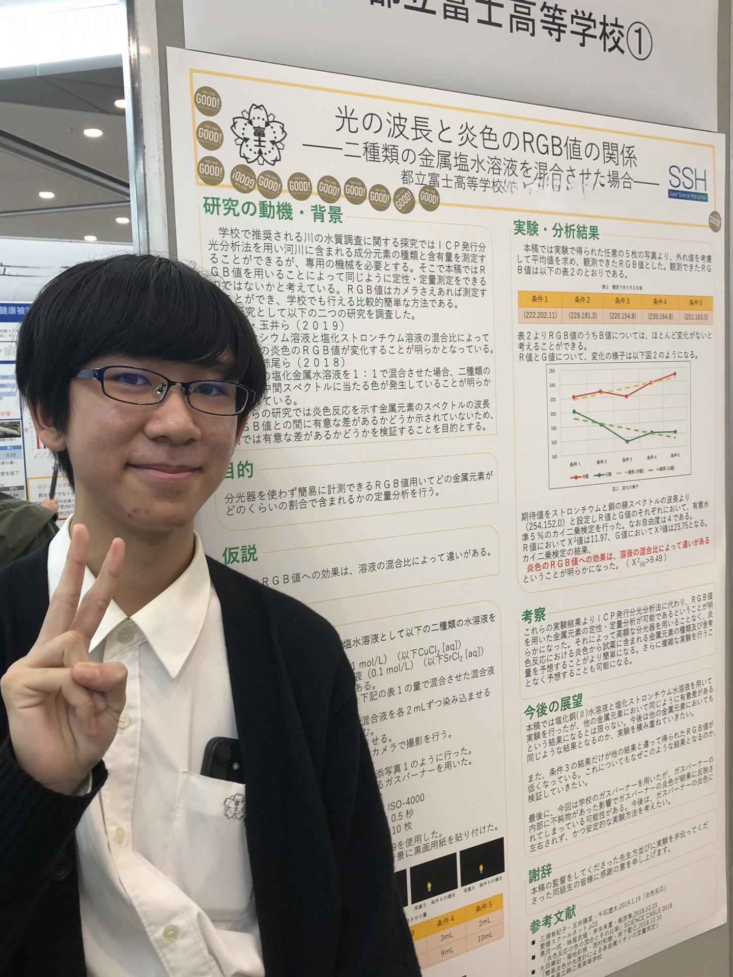 20251116 Tokyoサイエンスフェア（研究発表会）6